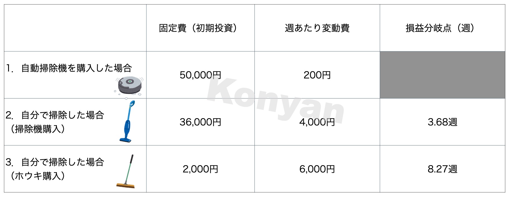 掃除機投資比較