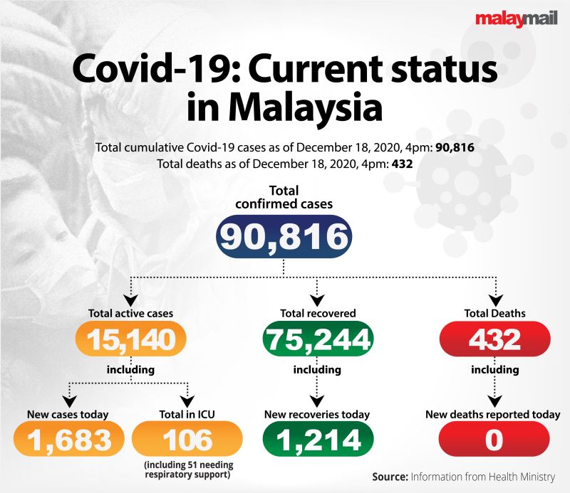 COVID19_Current_status_1812