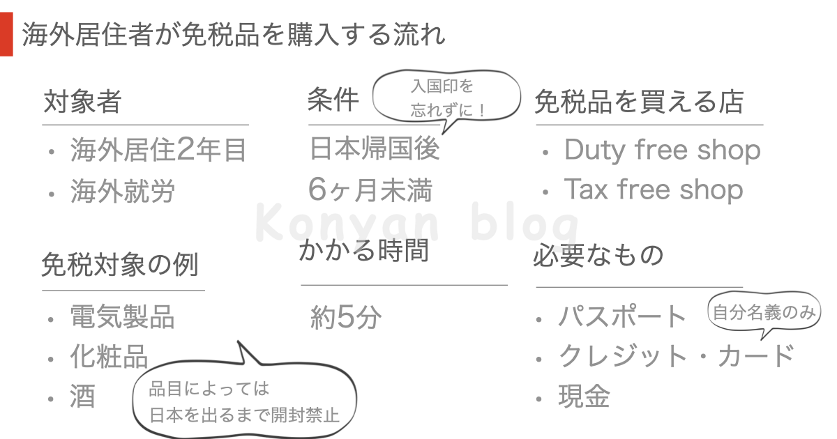 海外居住者　免税品　日本　一時帰国　必要なもの　条件