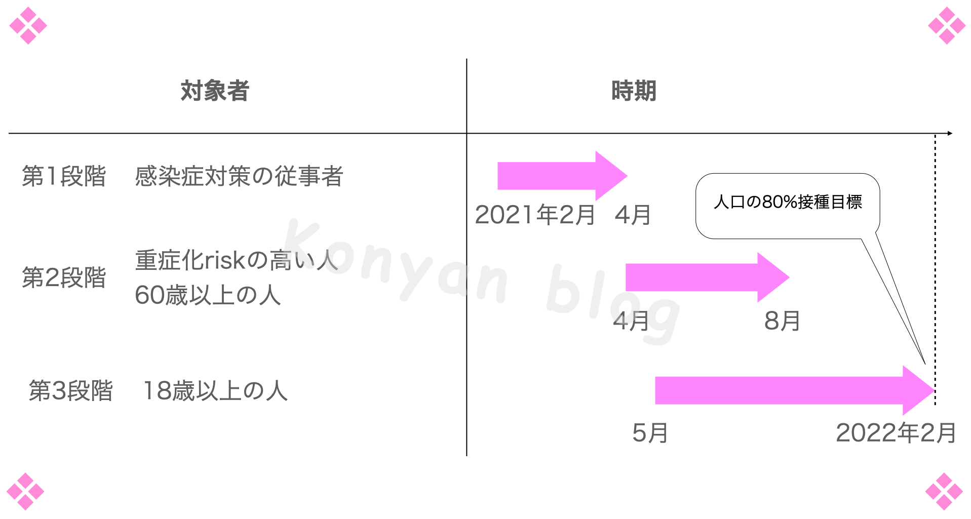 ワクチン接種計画 マレーシア