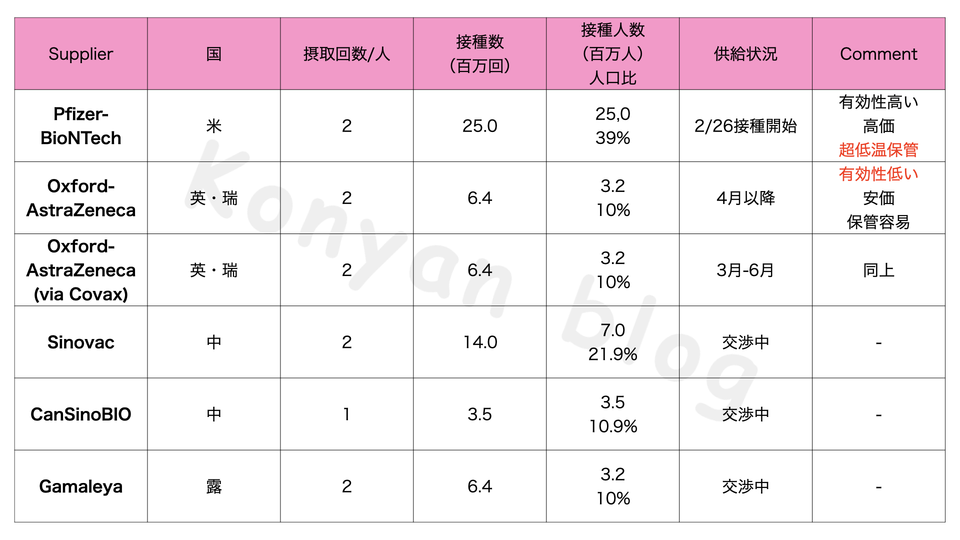 マレーシア　ワクチン接種計画