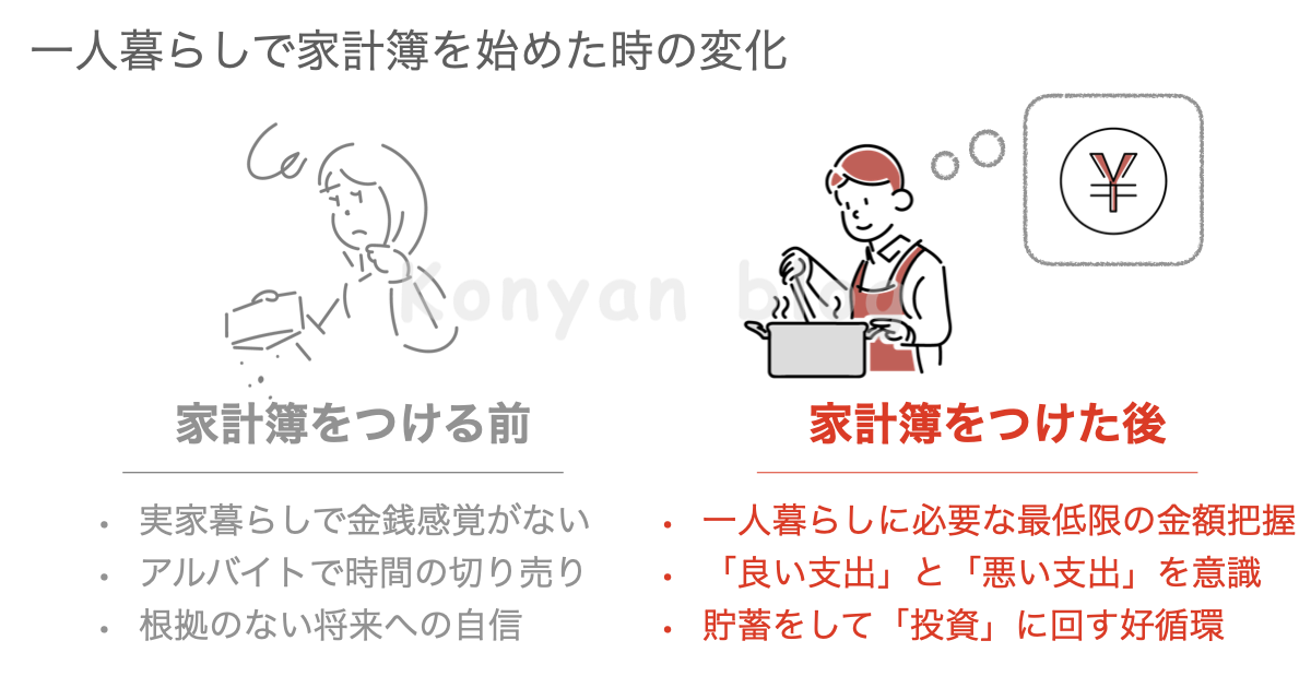 家計簿　資産防衛力　守る力　一人暮らし