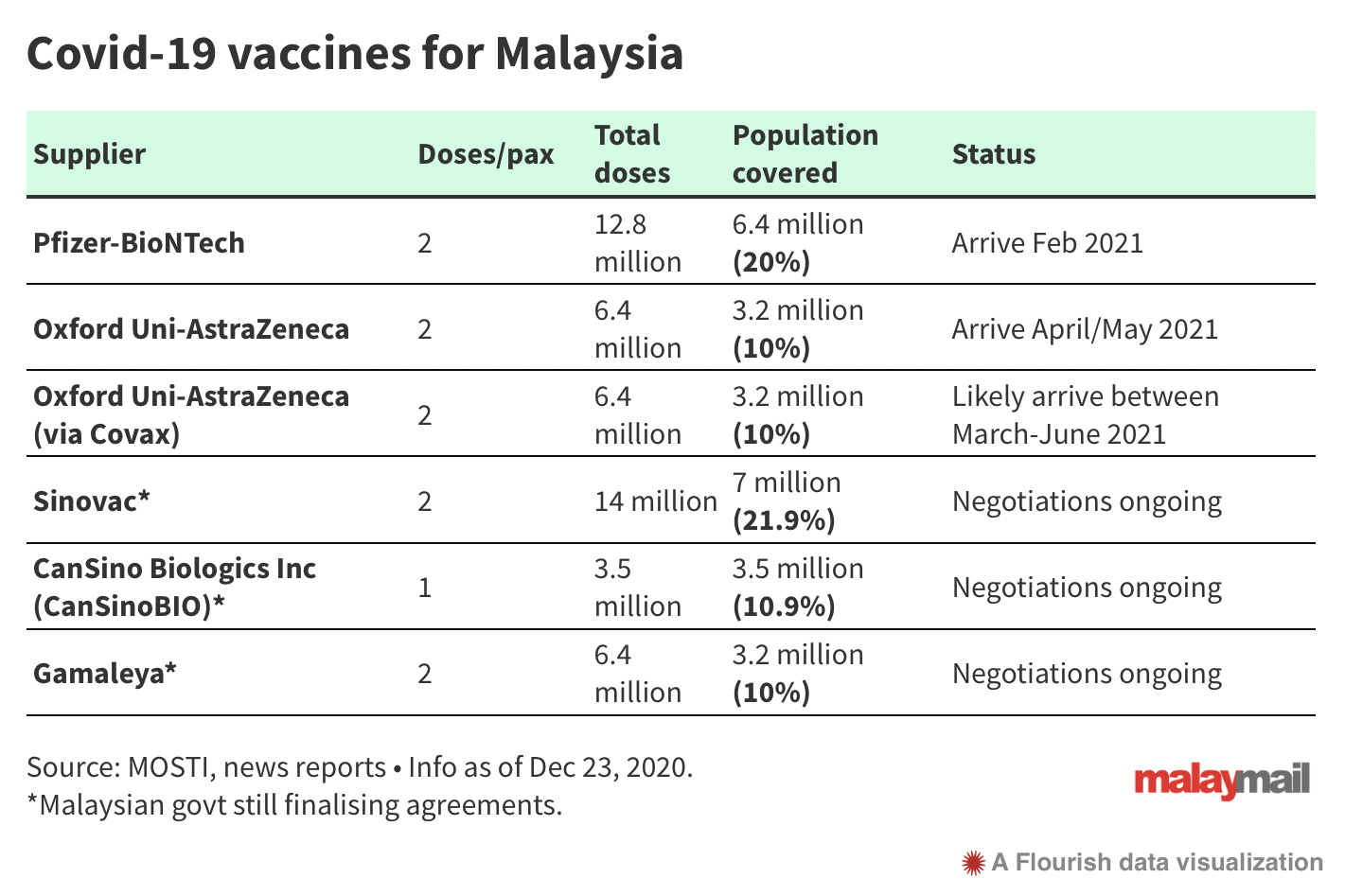 covid-19 vaccines for malaysia