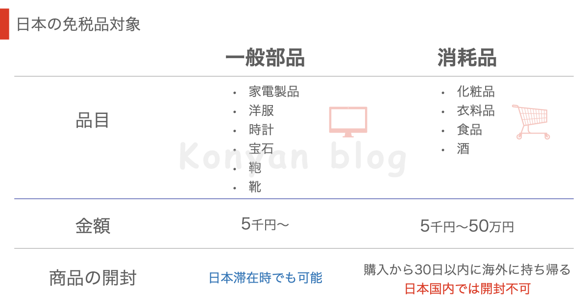 免税店 一般部品 消耗品