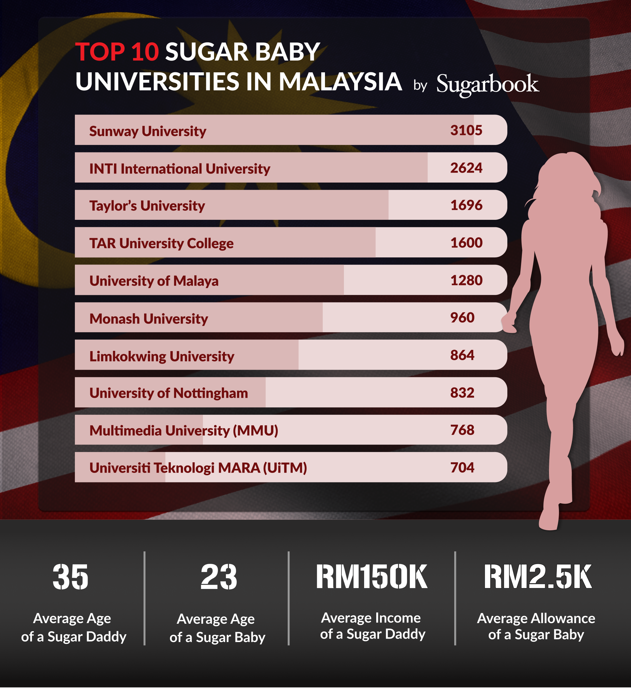sugarbook malaysia 女性 大学別