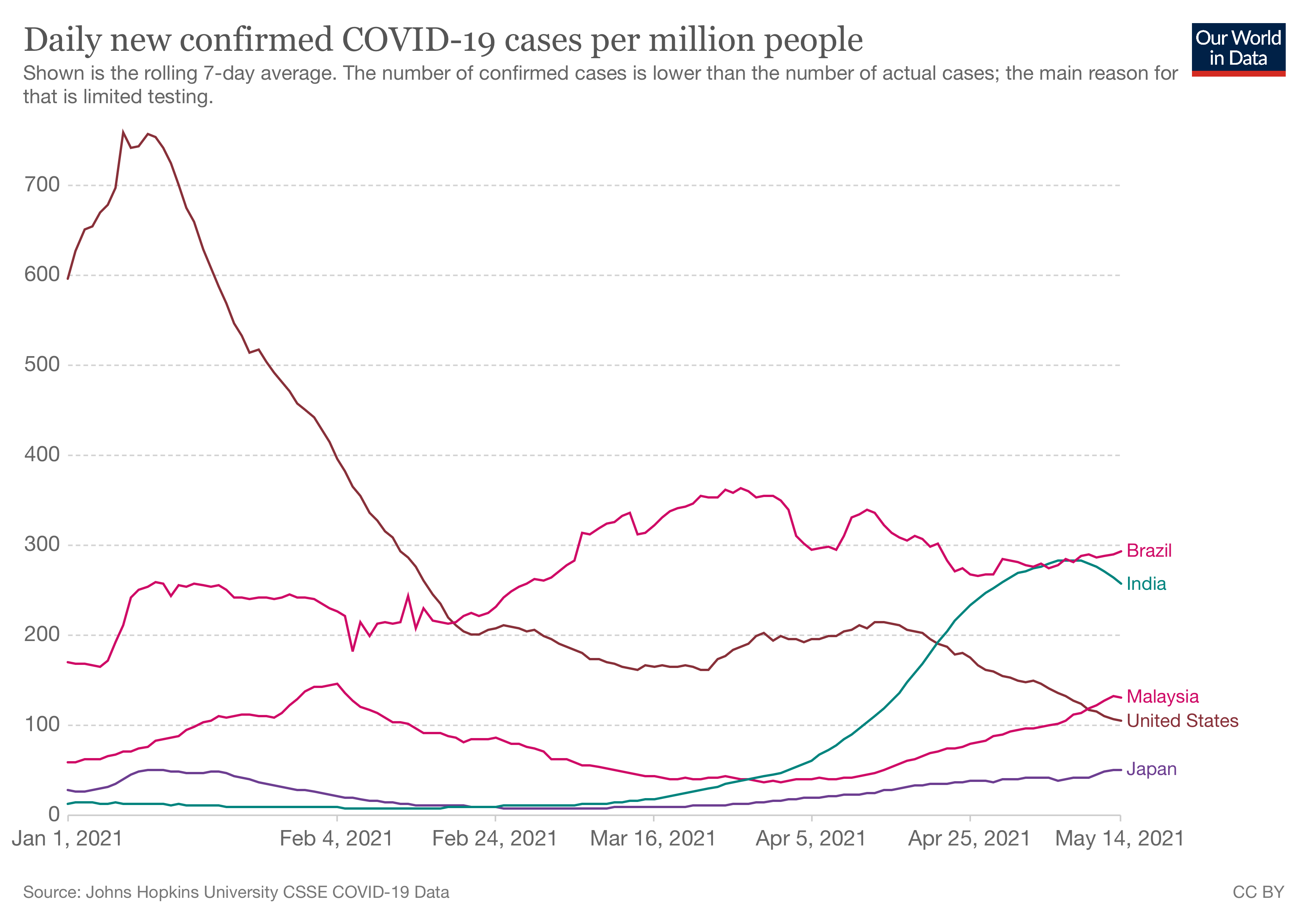 coronavirus-data-explorer positive case 2