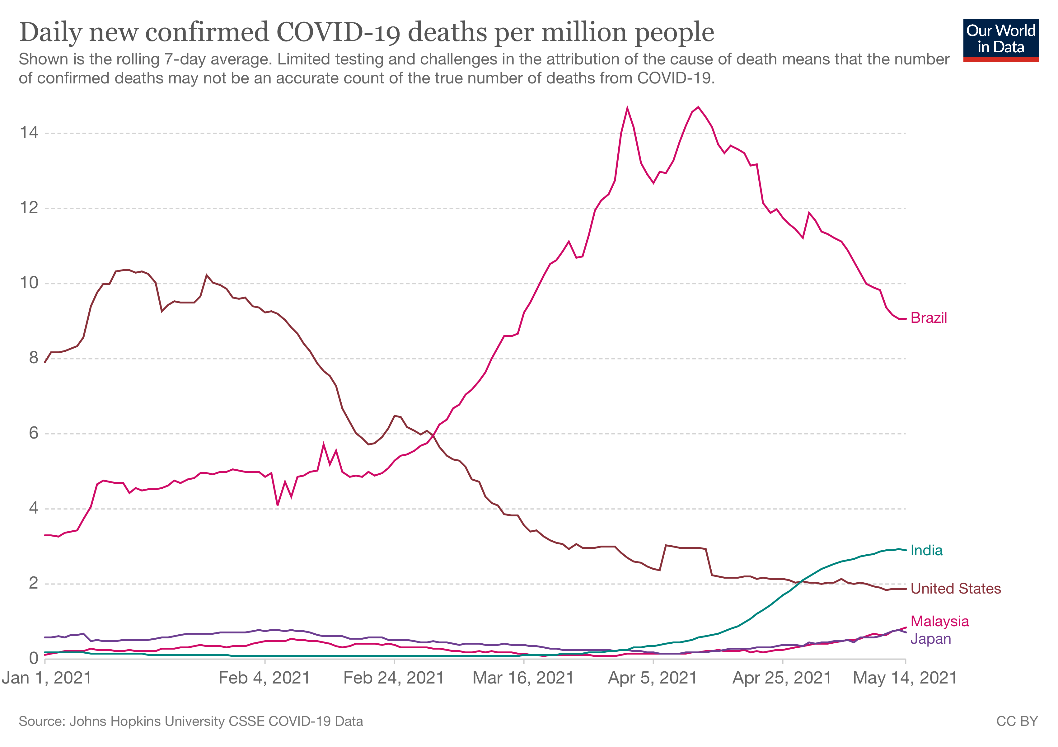 coronavirus-data-explorer-3 death