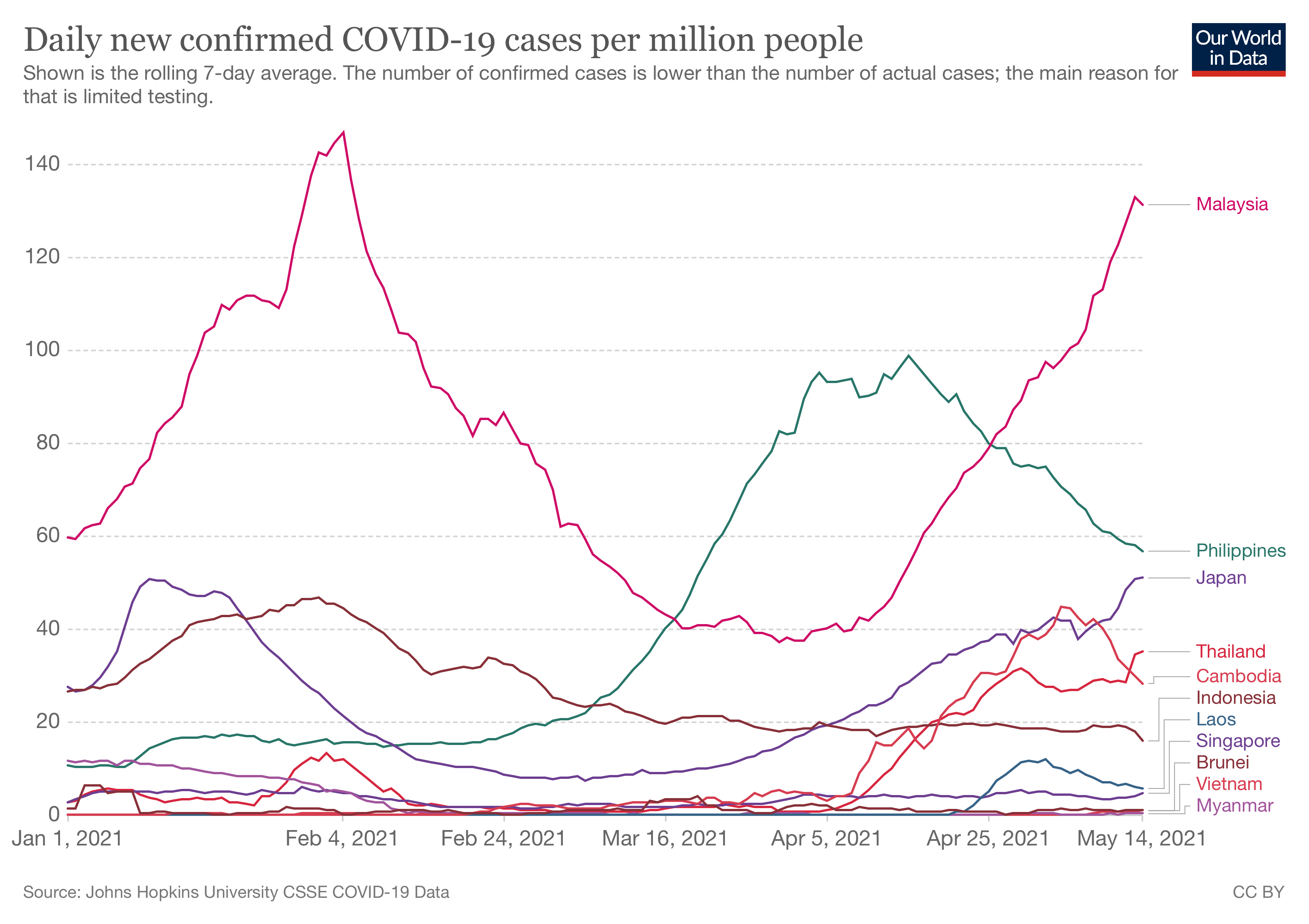 coronavirus-data-explorer south east asia countries