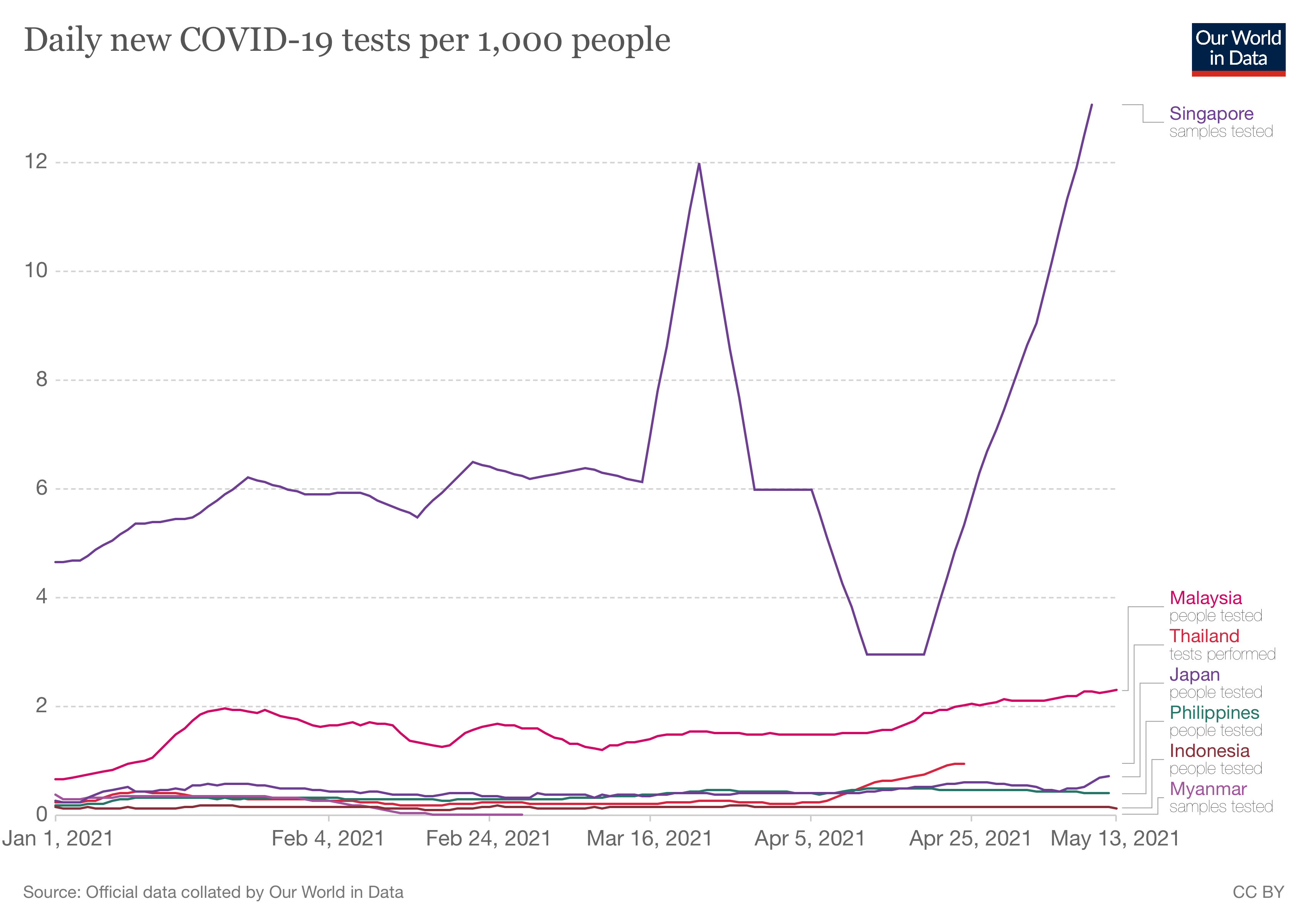 coronavirus-data-explorer-6 test