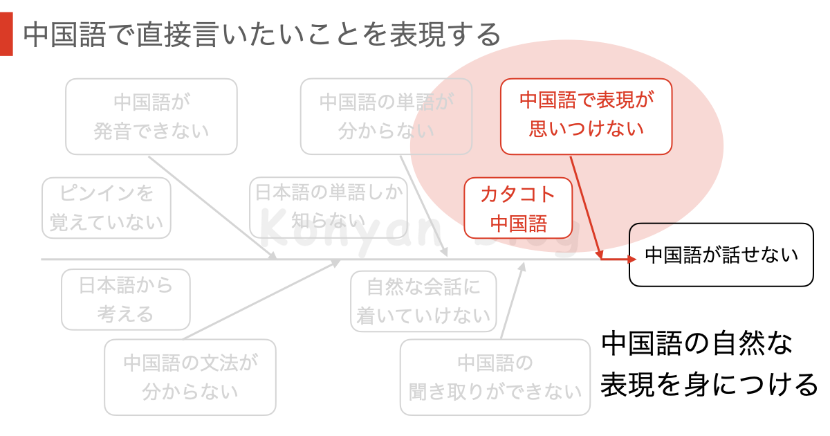 中国語　おすすめ　本 瞬間中作文