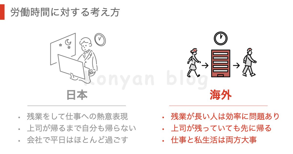 海外仕事に対する考え方　労働時間　残業