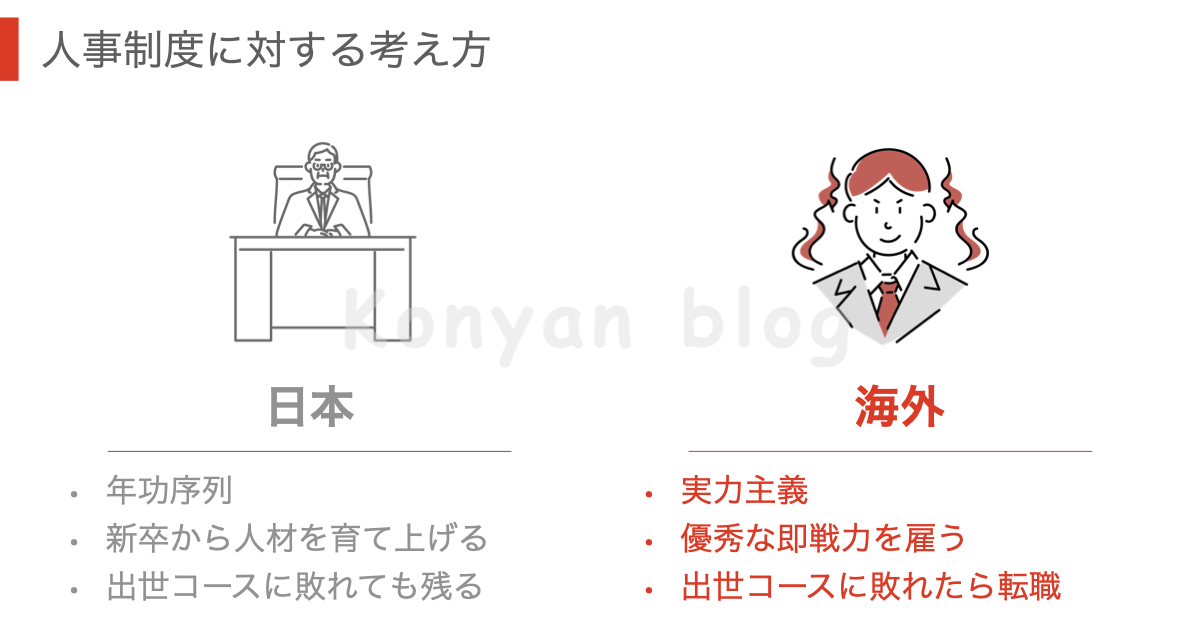 海外仕事に対する考え方　人事制度　年功序列　実力主義