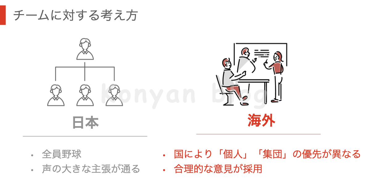 海外仕事に対する考え方　チーム　個人主義　集団主義