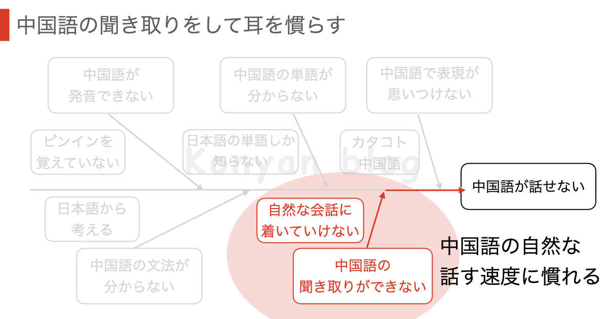 中国語　聞き取り　HSK