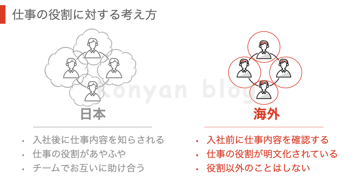 海外仕事に対する考え方 仕事の役割 job description