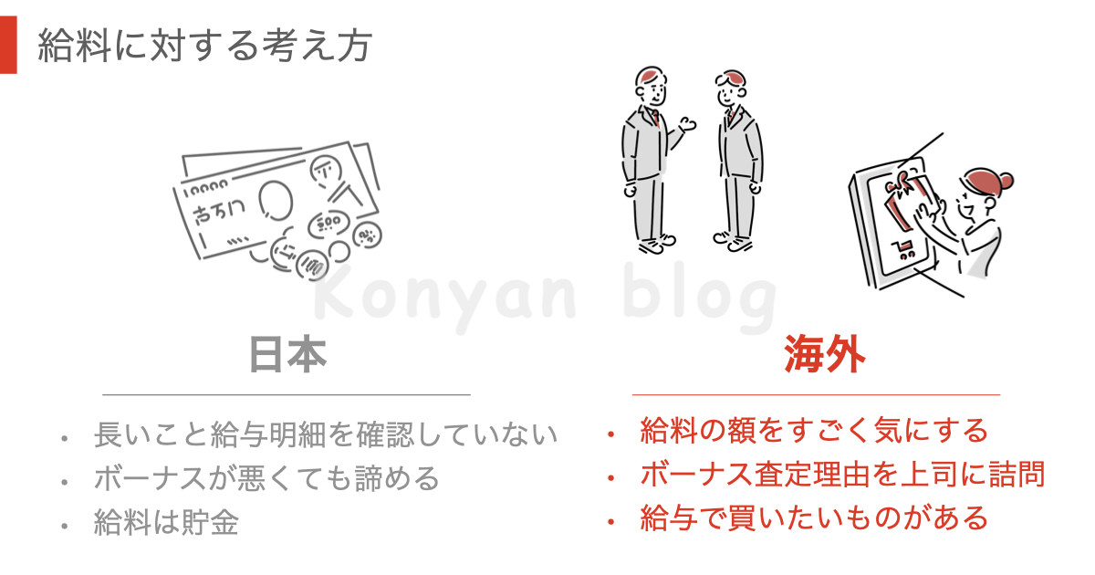 海外仕事に対する考え方　給料　ボーナス　貯金