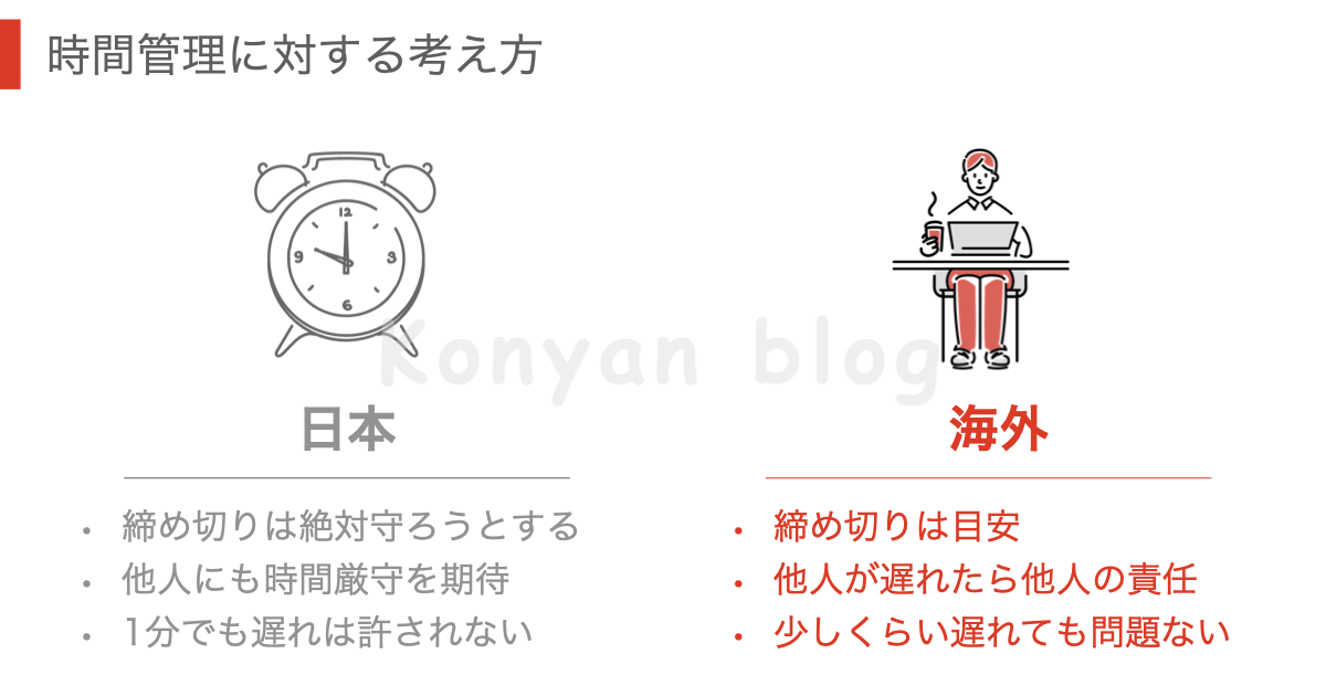 海外仕事に対する考え方　時間管理　ルーズ　締め切り