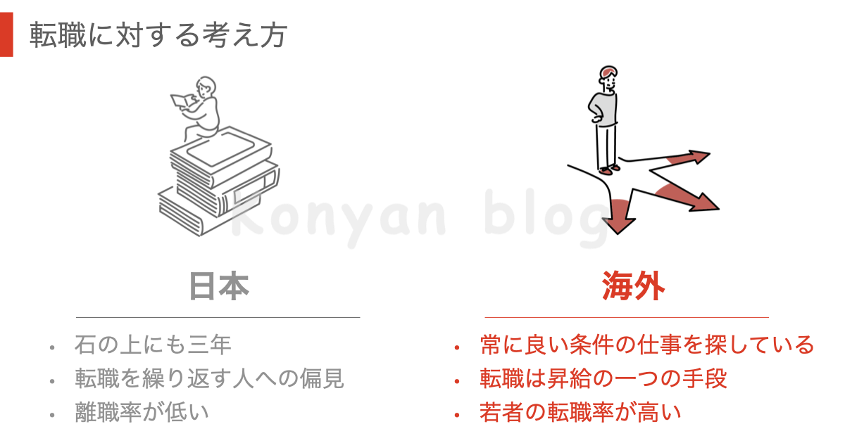 海外仕事に対する考え方 転職　離職