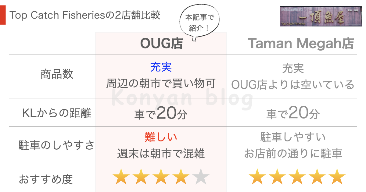 top catch fisheries 店舗比較 OUG店