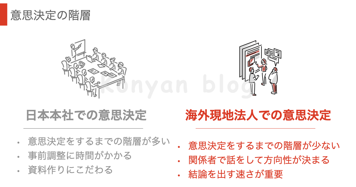 海外駐在員　働き方の違い　意思決定　早い