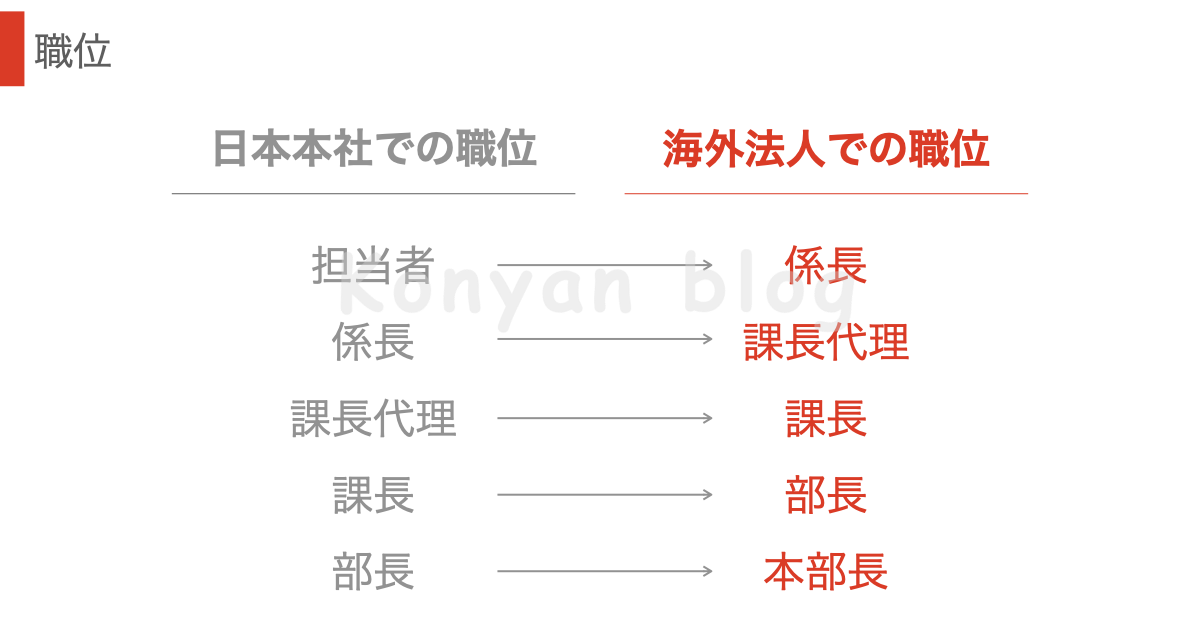 海外駐在員　働き方の違い　役職が上がる