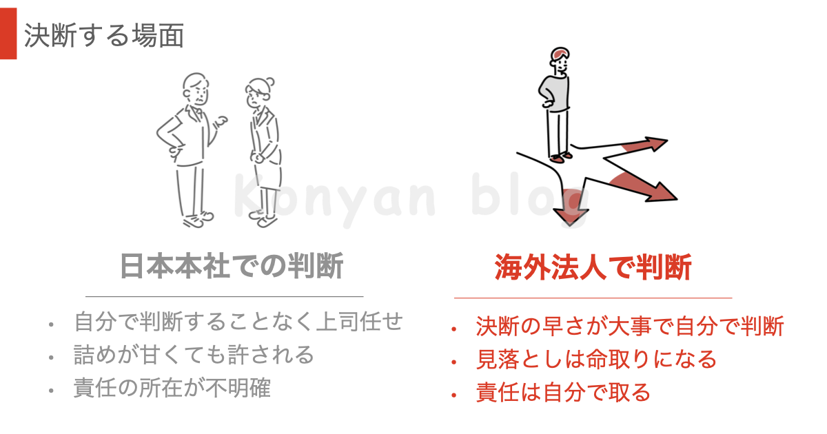 海外駐在員　働き方の違い　決断