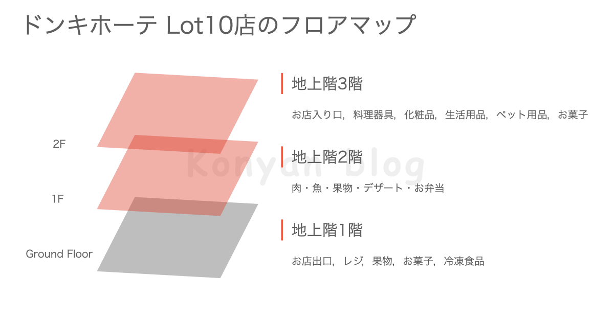 マレーシア　ドンキホーテ Lot10 フロアーマップ