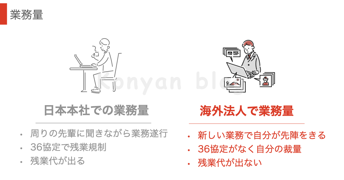 海外駐在員　働き方の違い　業務量