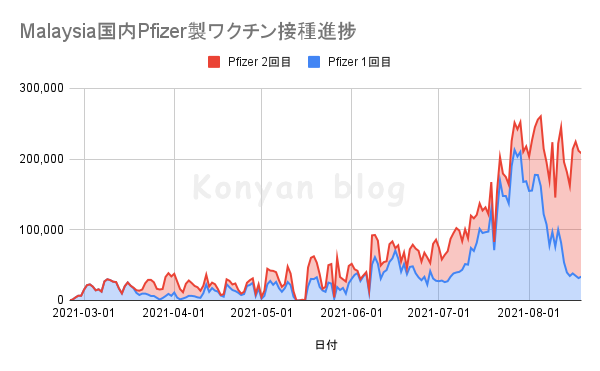 Pfizer ファイザー　マレーシア　ワクチン　接種