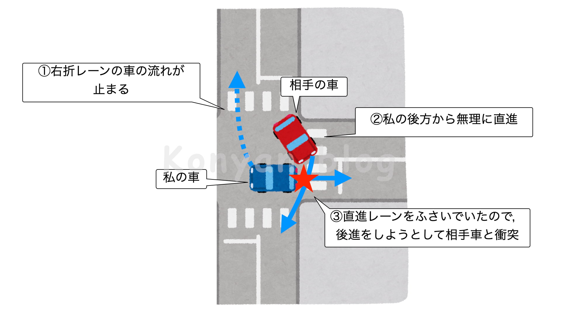 マレーシア　自動車事故　対応　フロー 事故の体験　バック