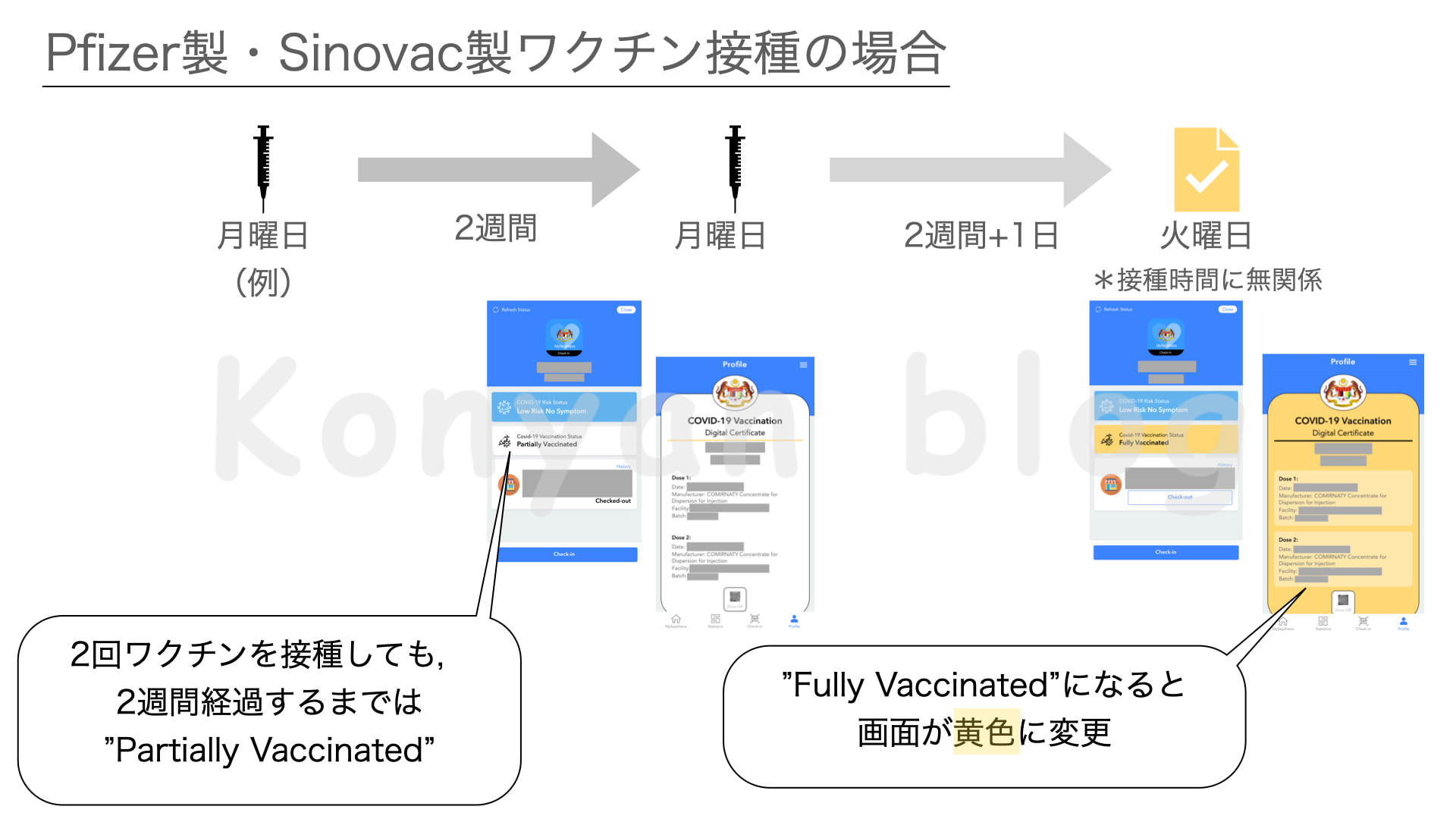 マレーシア　ワクチン接種証明書　時間　2週間 MySejahtera