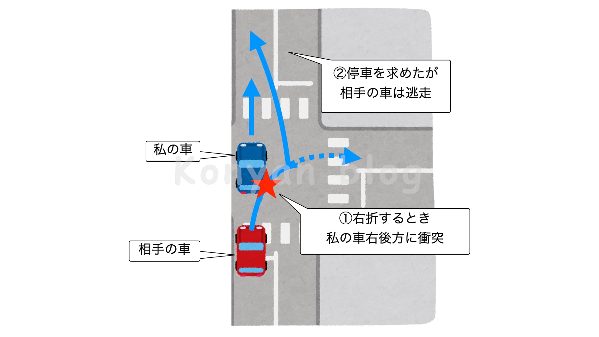 マレーシア　自動車事故　対応　フロー 事故の体験