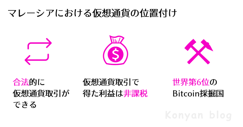 マレーシアにおける仮想通貨の位置付け