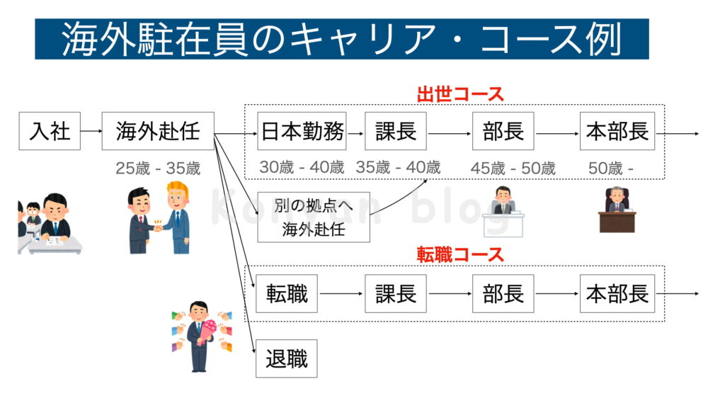 海外赴任　キャリア　駐在員 転職