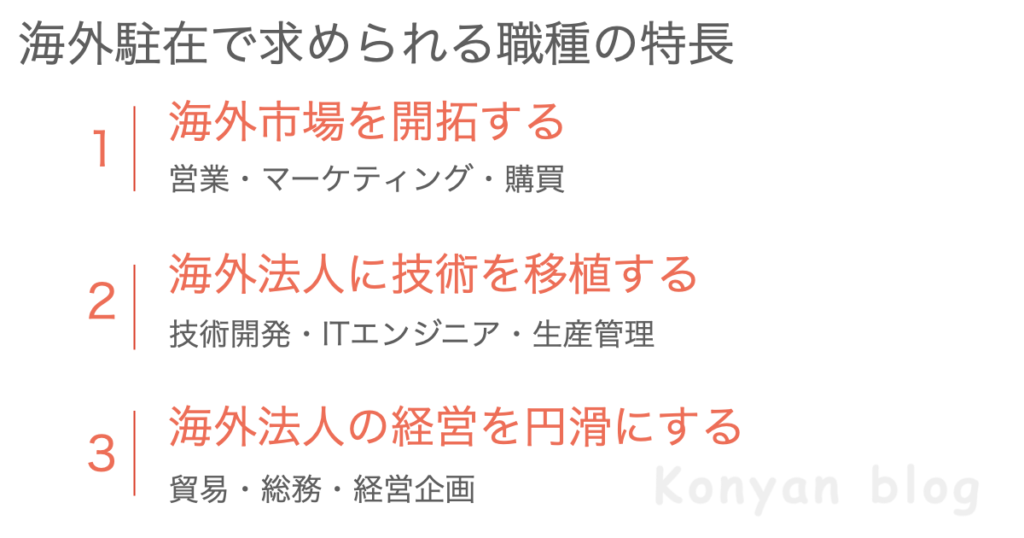 海外勤務　海外駐在で求めらえる職種　特長