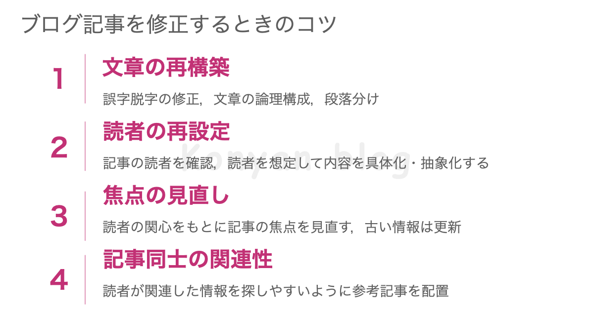 ブログ記事を修正するときのコツ