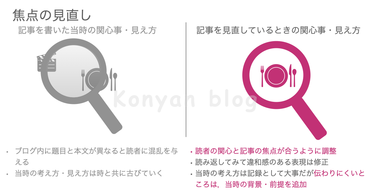 記事　リライト　焦点の見直し