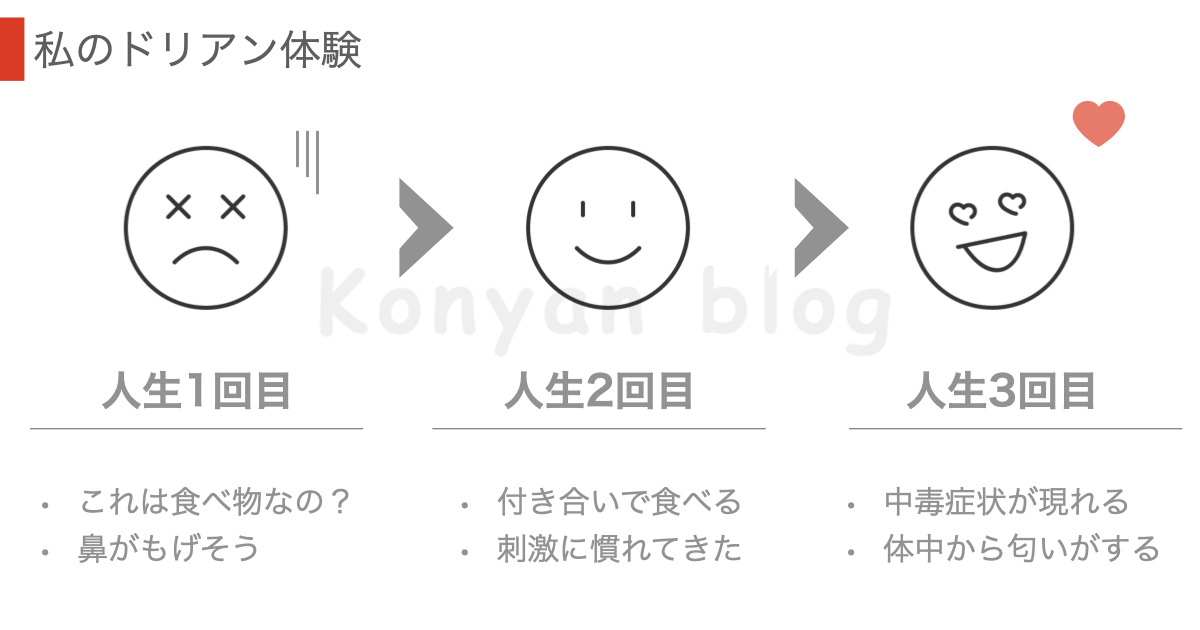 マレーシア　ドリアン 初体験　臭い