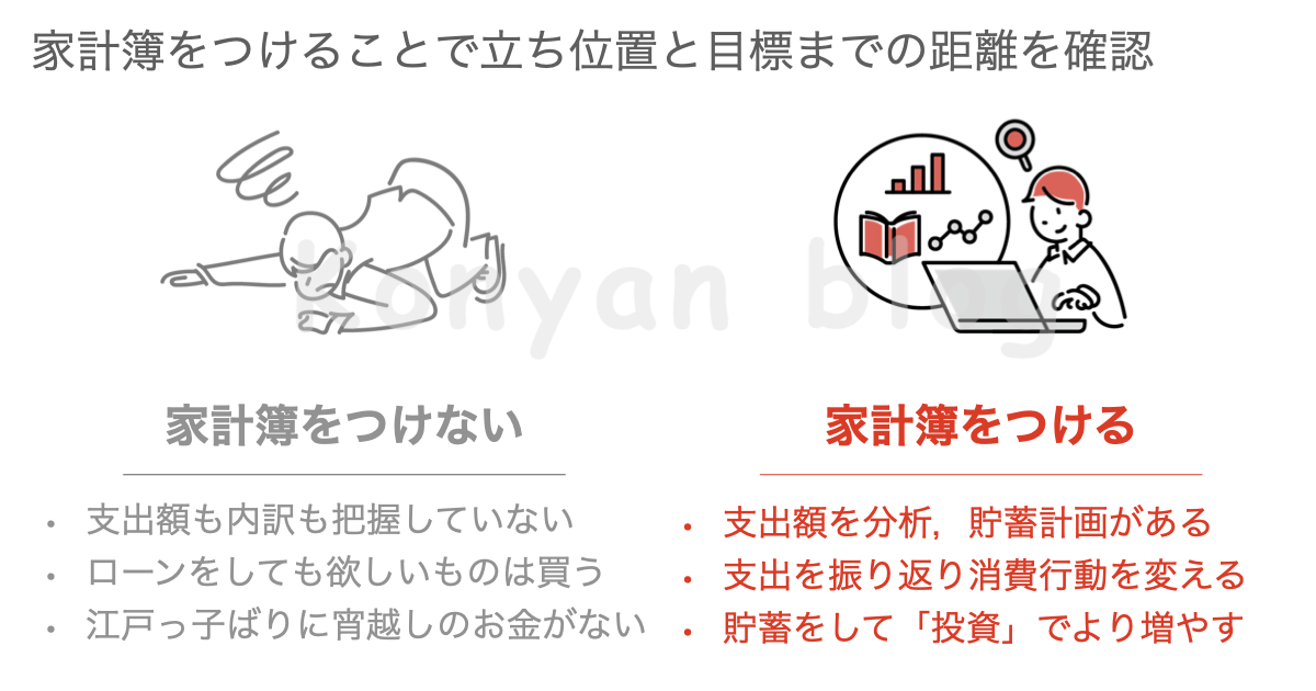 家計簿をつけることで資産形成