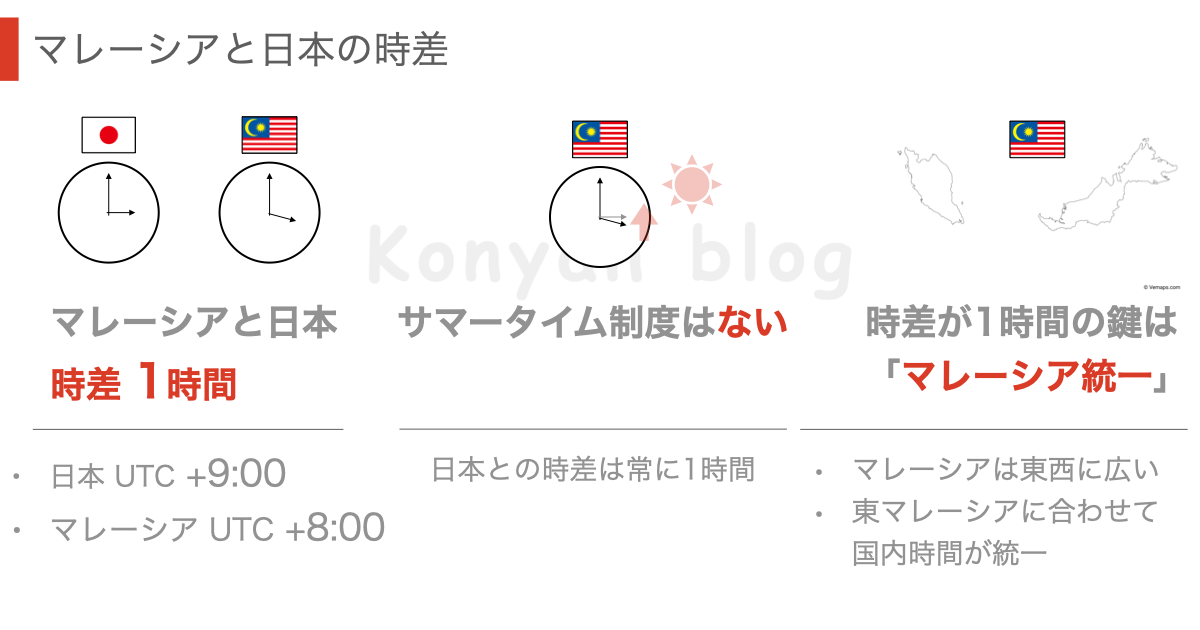 マレーシアと日本の時差　サマータイム　なぜ