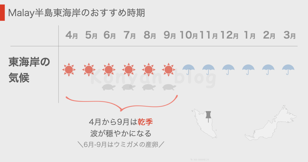 マレーシア　マレー半島東海岸　パハン　トレンガヌ　おすすめの時期　気候　モンスーン　乾季　雨期　旅行　ウミガメ