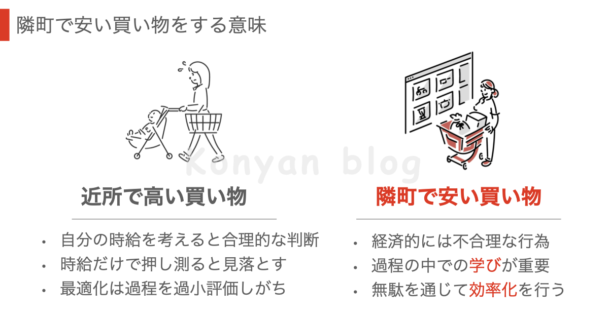 ブログ　時間の無駄　経済的合理性