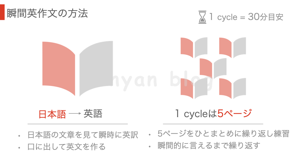 英語学習方法　瞬間英作文　方法　やり方