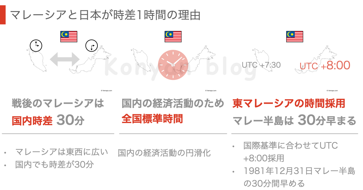 マレーシアと日本の時差 国内時差 30分　malaysia time ボルネオ島　東マレーシア