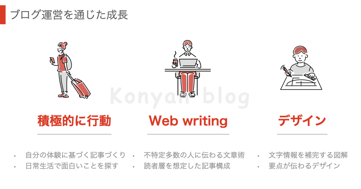 ブログ　運営　成長　積極的に行動 web writing デザイン